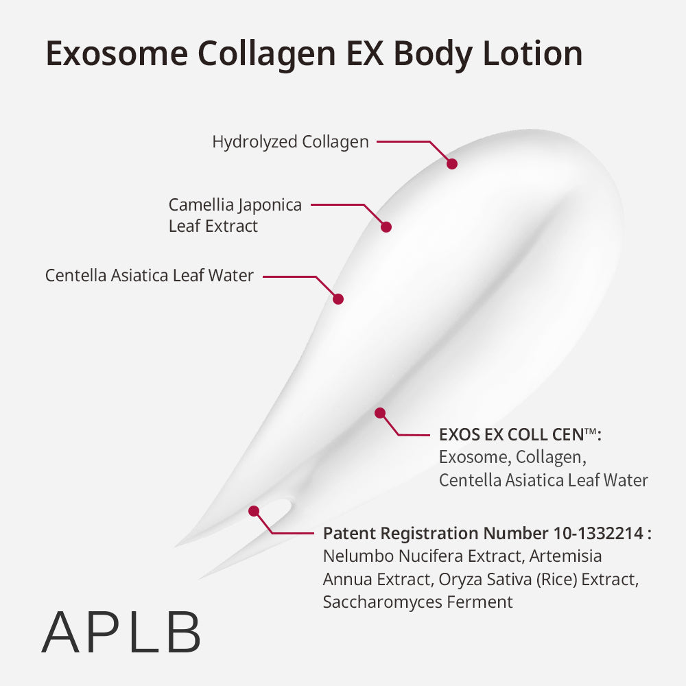 APLB Exosome Collagen EX Body Lotion – Αναζωογόνηση & Ελαστικότητα Σώματος