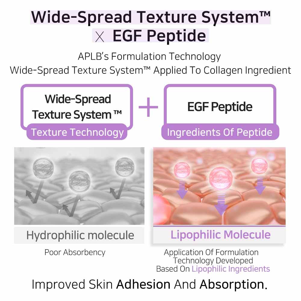 APLB Collagen EGF Peptide Ampoule Serum – Ορός σύσφιξης & αναγέννησης με κολλαγόνο και πεπτίδια