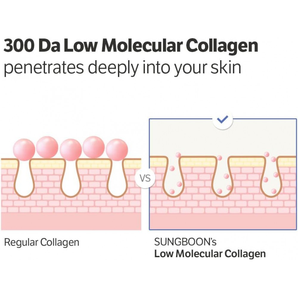 Sungboon Editor Deep Collagen Power Boosting Cream In Serum - Ορός Βαθιάς Σύσφιξης με Υπερ-Χαμηλού Μοριακού Βάρους Κολλαγόνο