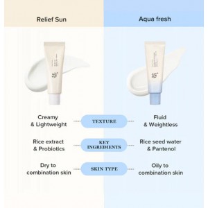 Beauty of Joseon Relief Sun Aqua-Fresh : Rice + B5 SPF50+ PA++++