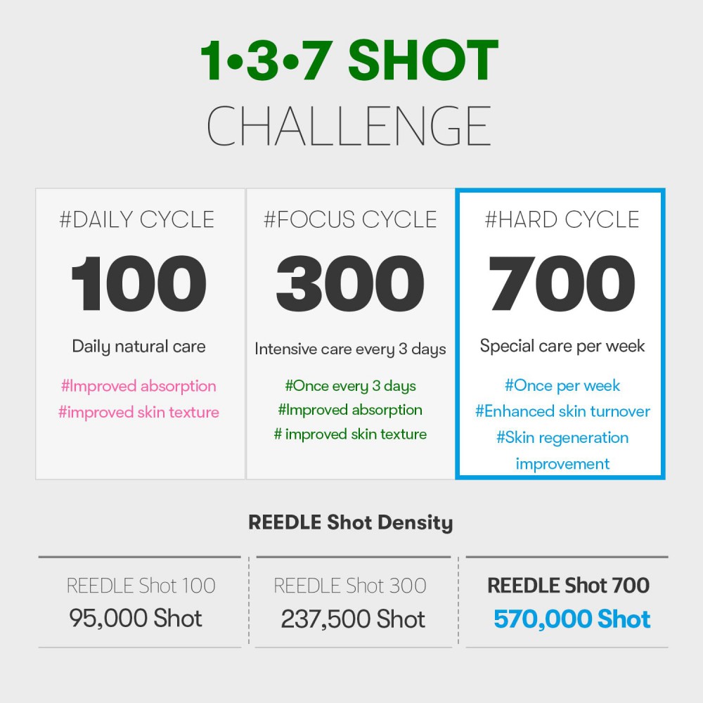 VT Cosmetics Reedle Shot 700 Essence - Ενισχυτικός ορός με φυσικές μικροβελόνες