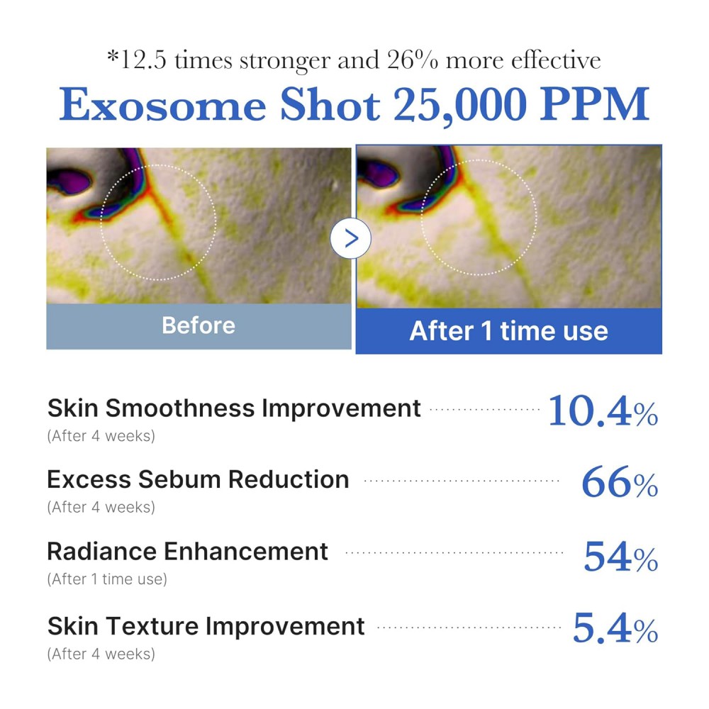 Medicube One Day Exosome Shot Pore Serum 25000 - Ορός micro-needling για λεία υφή & φωτεινό δέρμα