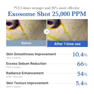Medicube One Day Exosome Shot Pore Serum 25000 - Ορός micro-needling για λεία υφή & φωτεινό δέρμα