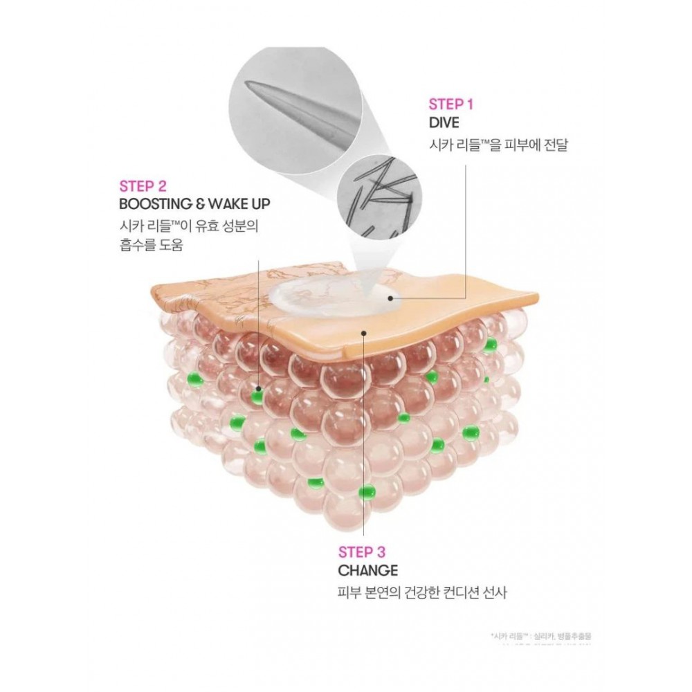 VT Cosmetics Reedle shot 700 2-step mask - Μάσκα 2 βημάτων με τεχνολογία μικροβελόνων